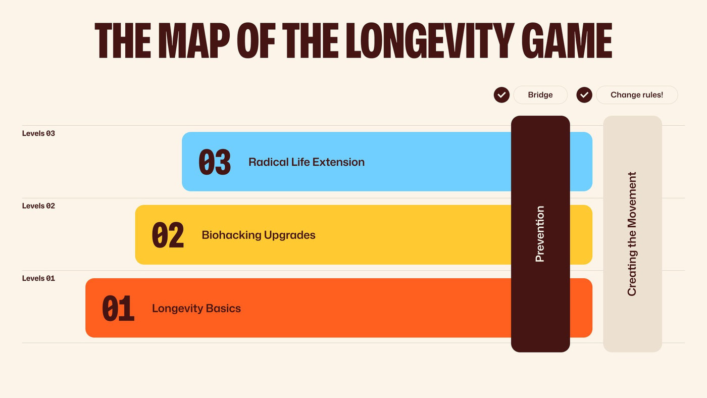 The Longevity Map, which becomes interactive on the Live Beyond Hub